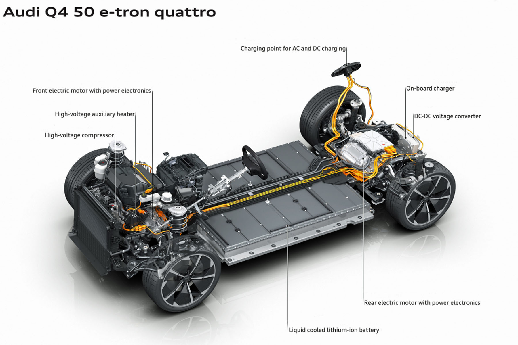 Cutaway of an Audi e-tron